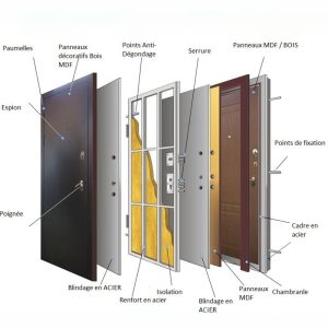 porte blindée immeuble